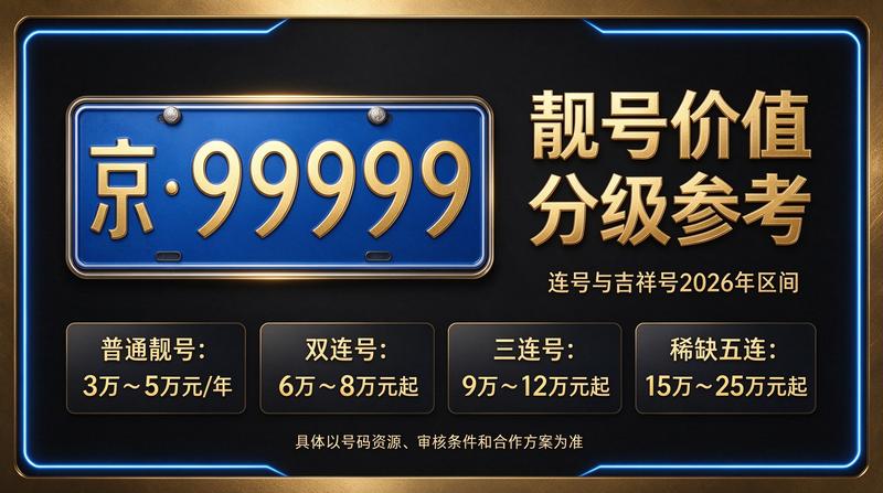 2026年闲置北京车指标服务场景